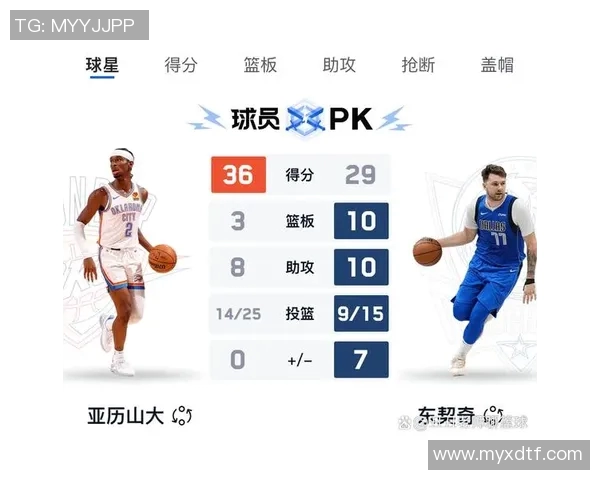 独行侠连胜76人晋级西部决赛，东契奇表现抢眼